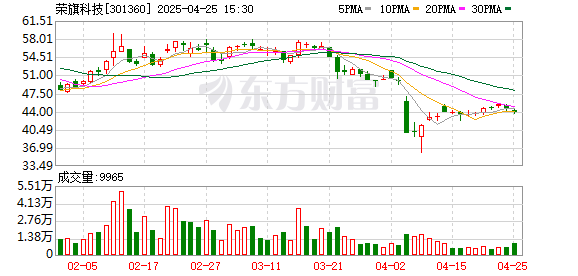 配资网官方网站 荣旗科技：2025年一季度实现营业总收入3293.86万元 同比增长6.91%
