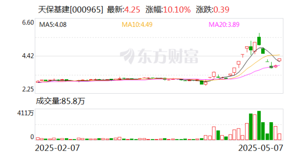 网上配资官网 天保基建：公司通过参股子公司中天航空间接参股空中客车（天津）总装有限公司